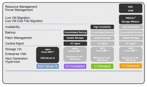 Overview of new VMware VI3 Infrastructure modules (License)