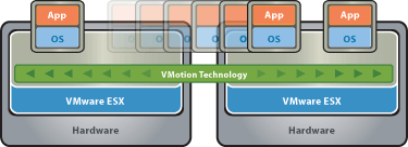VMware VMotion Diagram