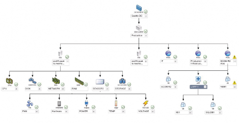 veeam nworks MP Microsoft Ops Mgr