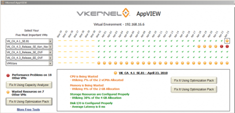 VKernel appview Dashboard