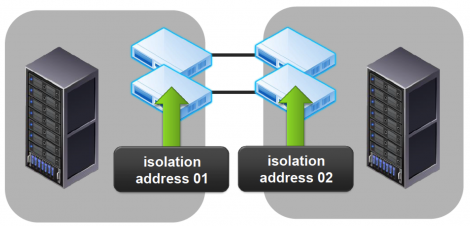 vSphere Stretched Cluster two isolation addresses