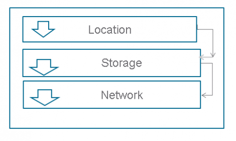 vCAC Property Dictionary drop down menus example