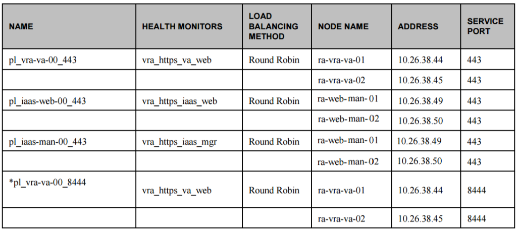 vra load balancer components example