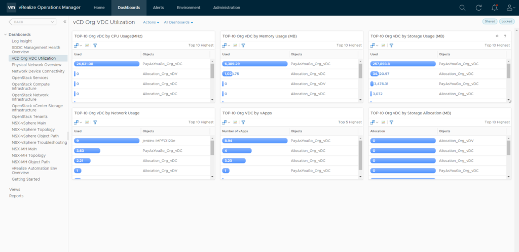 vRealize Operations management pack for vCloud Director