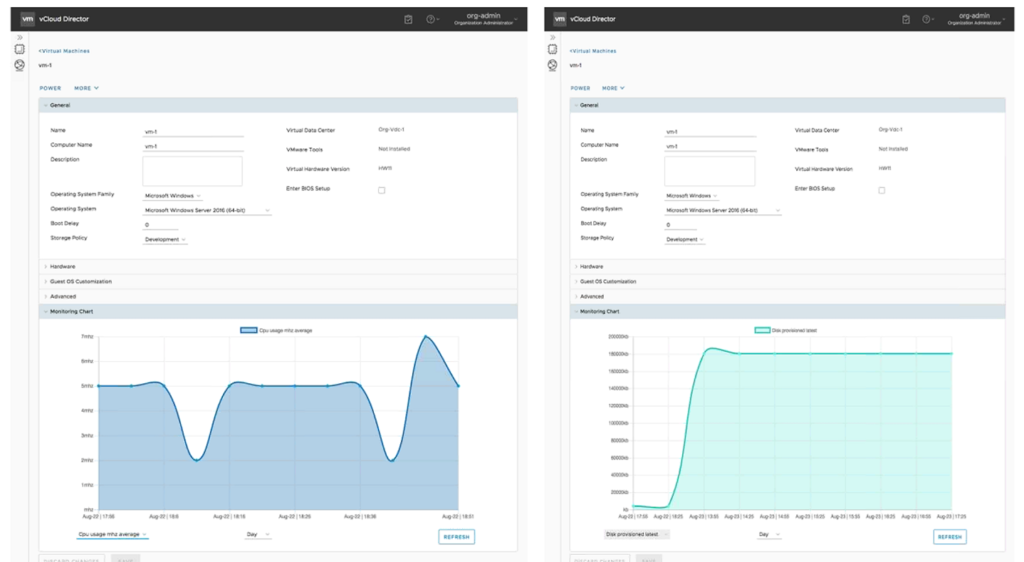 vCD 9 metrics and monitoring data in the UI out of the box