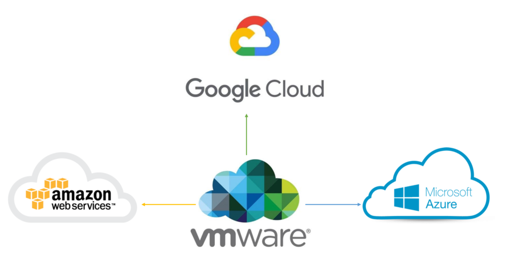 VMware Cloud everywhere, Amazon AWS, Microsoft Azure, and Google GCP