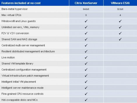 citrix xenserver vs vmware esxi